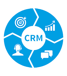 CRM